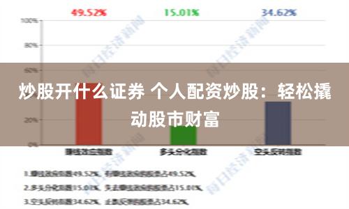 炒股开什么证券 个人配资炒股：轻松撬动股市财富