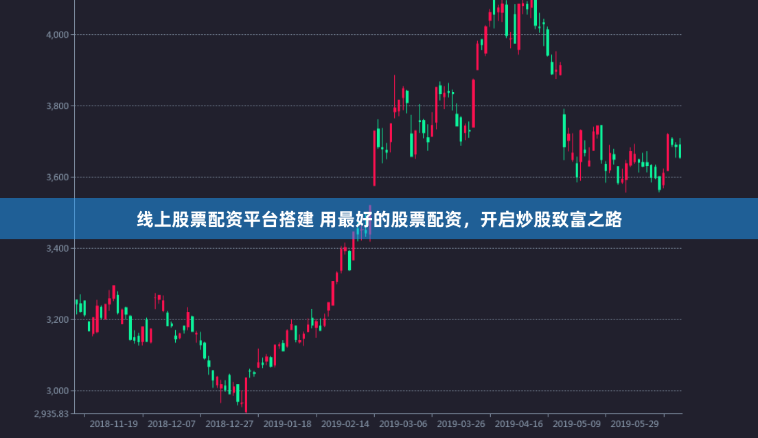 线上股票配资平台搭建 用最好的股票配资，开启炒股致富之路
