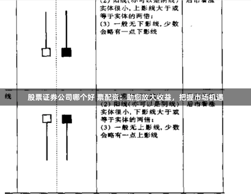 股票证券公司哪个好 票配资：助您放大收益，把握市场机遇