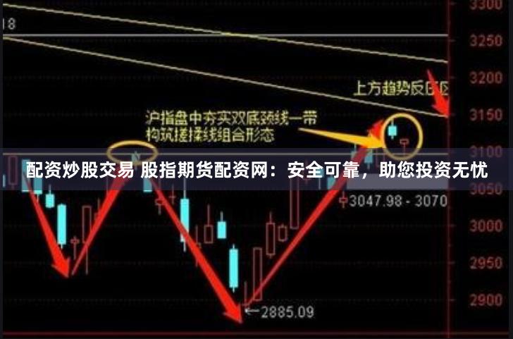 配资炒股交易 股指期货配资网：安全可靠，助您投资无忧