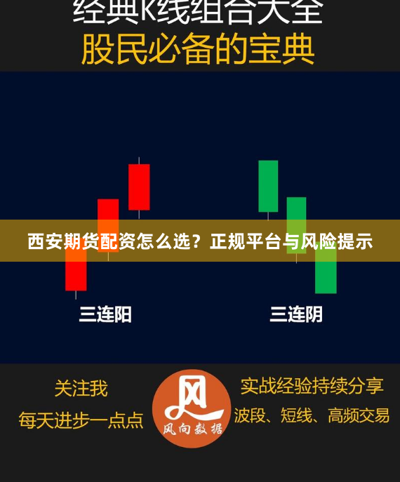 西安期货配资怎么选？正规平台与风险提示