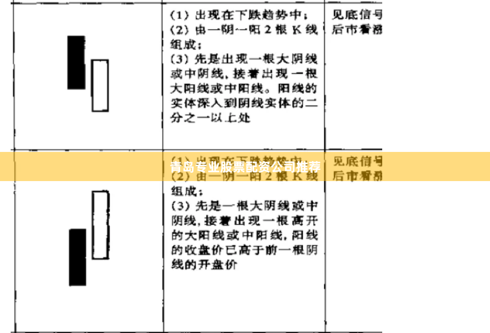青岛专业股票配资公司推荐