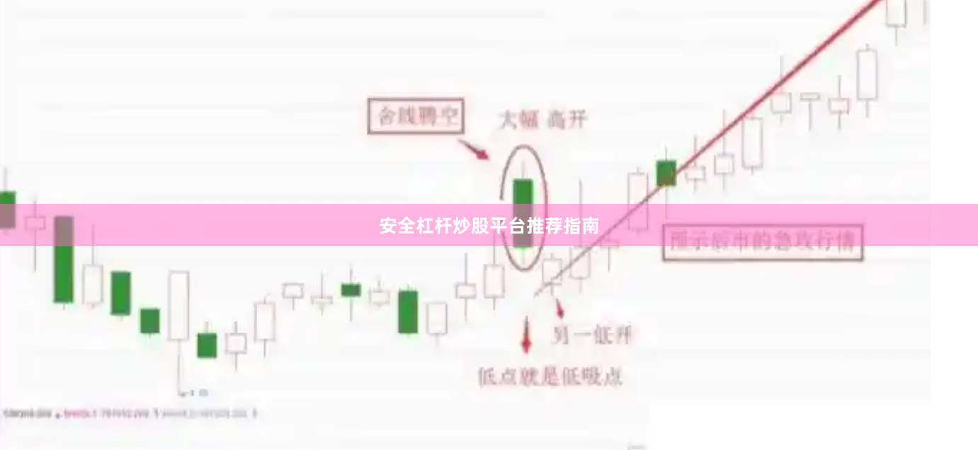 安全杠杆炒股平台推荐指南