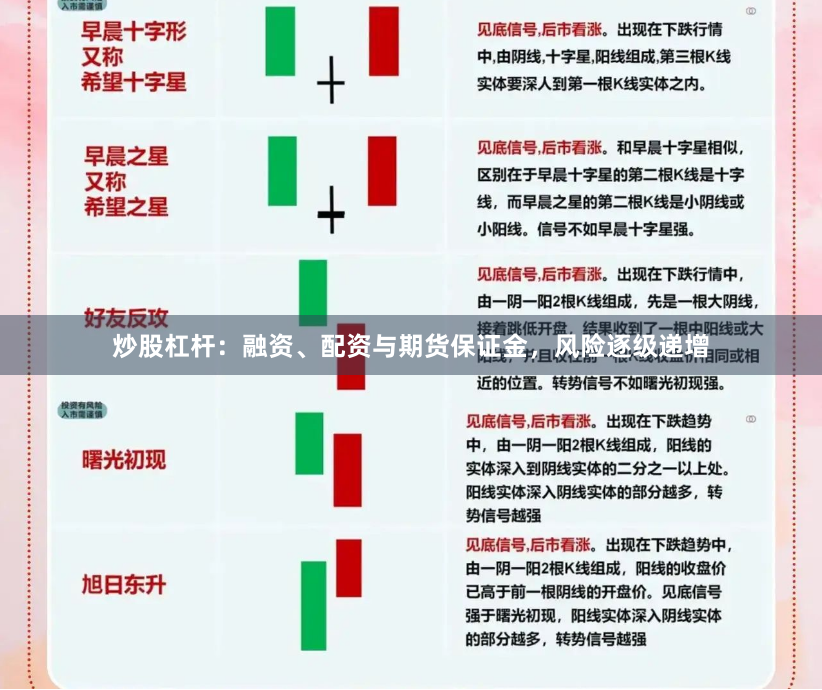 炒股杠杆:融资、配资与期货保证金,风险逐级递增