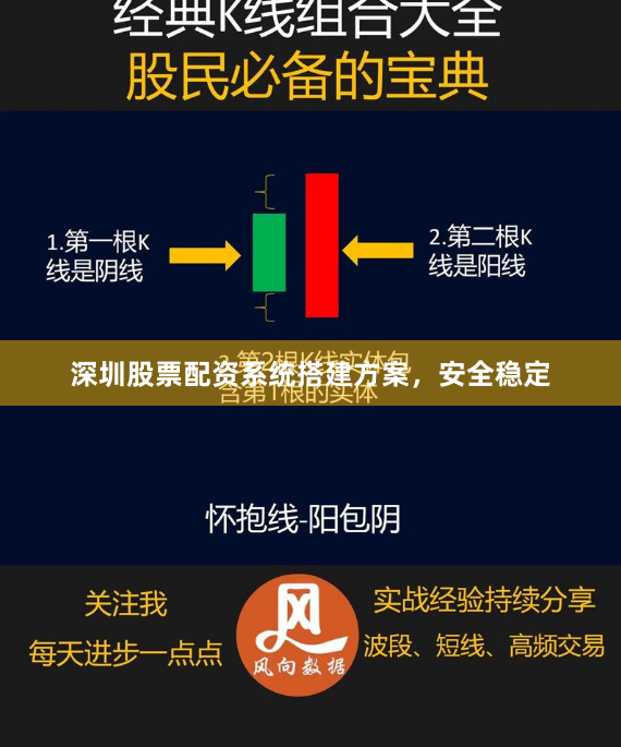 深圳股票配资系统搭建方案，安全稳定