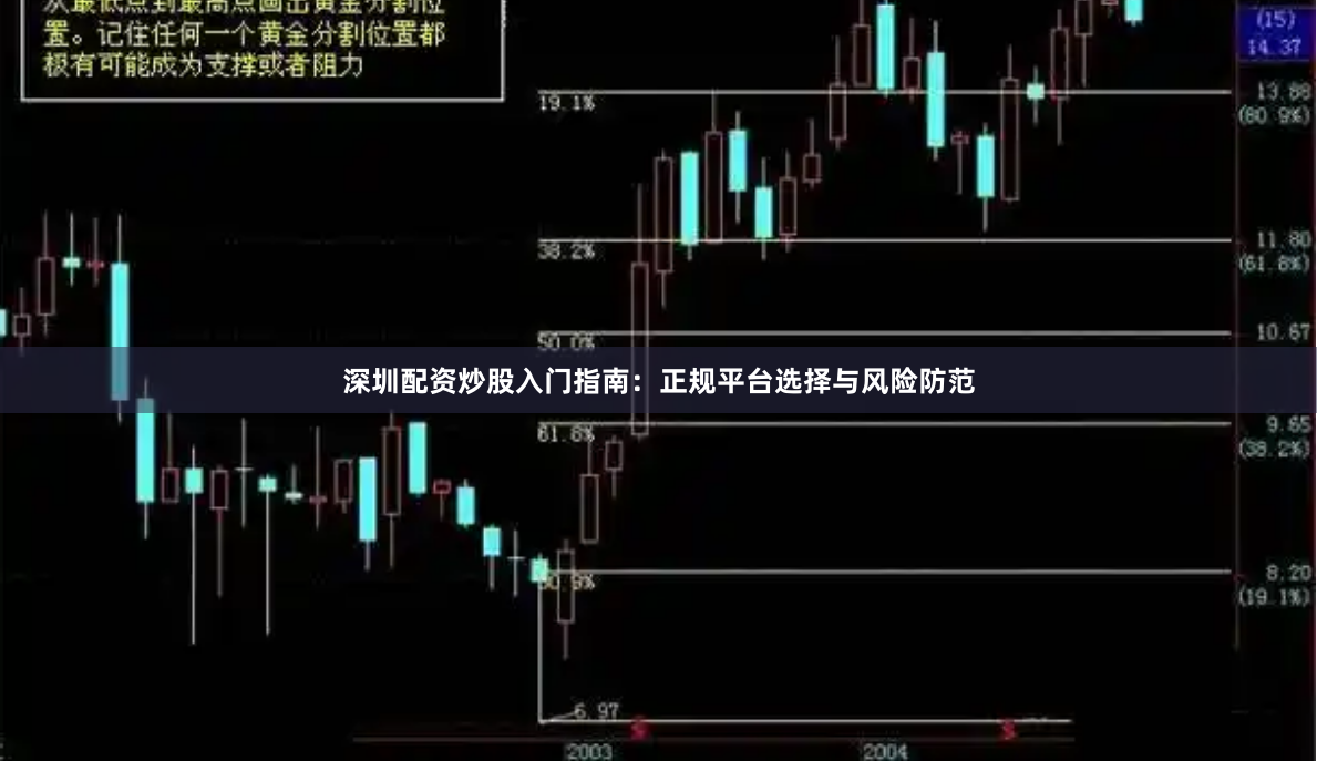 深圳配资炒股入门指南：正规平台选择与风险防范