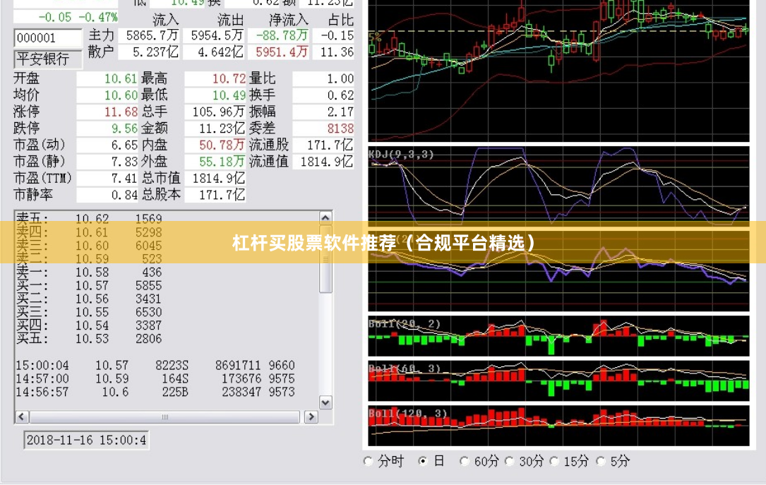 杠杆买股票软件推荐（合规平台精选）